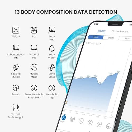 BMI Bathroom Scale Data